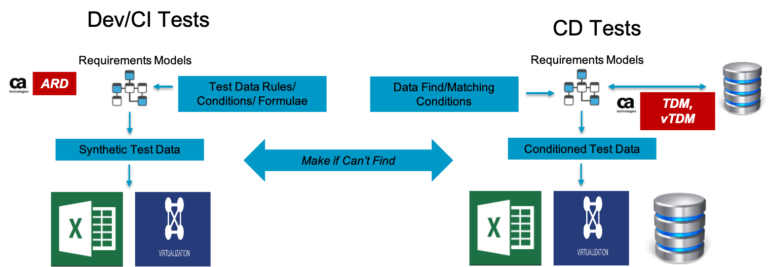 ESD_FY2021_Academy-Blog.Enabling-In-Sprint-Testing.Figure_11