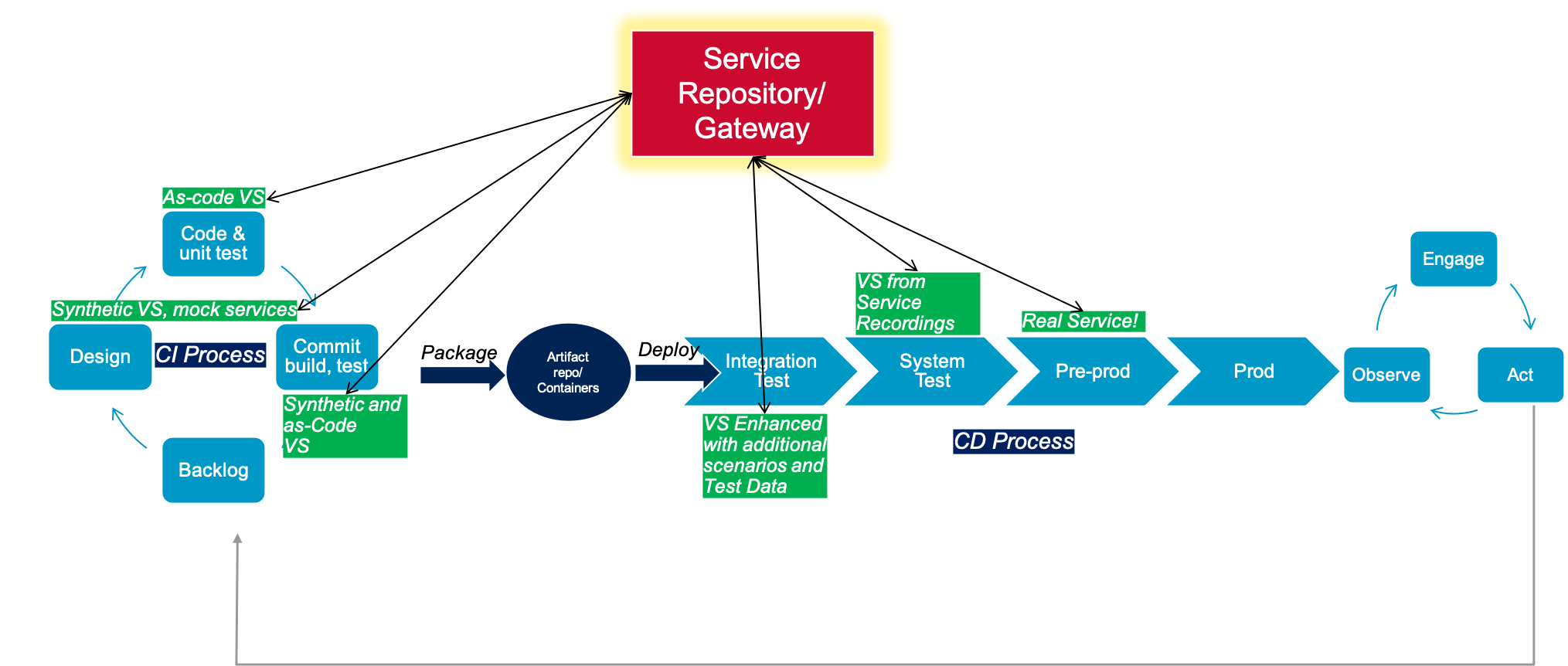 ESD_FY2021_Academy-Blog.Enabling-In-Sprint-Testing.Figure_12