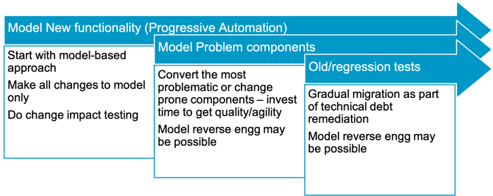 ESD_FY2021_Academy-Blog.Enabling-In-Sprint-Testing.Figure_13