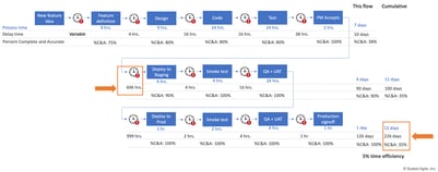 ESD_FY2021_Using_AI_to_Establish_Continuous_Value_Stream_Mapping_in_DevOps_Figure_01-Jul-20-2022-06-28-32-34-PM-1