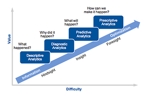 ESD_FY2021_Using_AI_to_Establish_Continuous_Value_Stream_Mapping_in_DevOps_Figure_02b-Jul-20-2022-06-28-38-80-PM-1