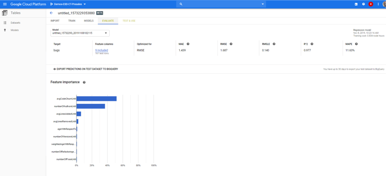 Using AI to Establish Continuous Value Stream Mapping in DevOps