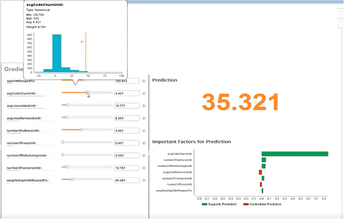 Analytics models can be used to predict how defect leakage would change if we altered the code churn.