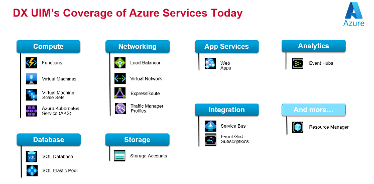 Broadcom Enterprise Software Academy – Monitoring Azure and Your Entire Hybrid Infrastructure with DX UIM