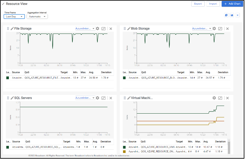 Broadcom Enterprise Software Academy – Monitoring Azure and Your Entire Hybrid Infrastructure with DX UIM