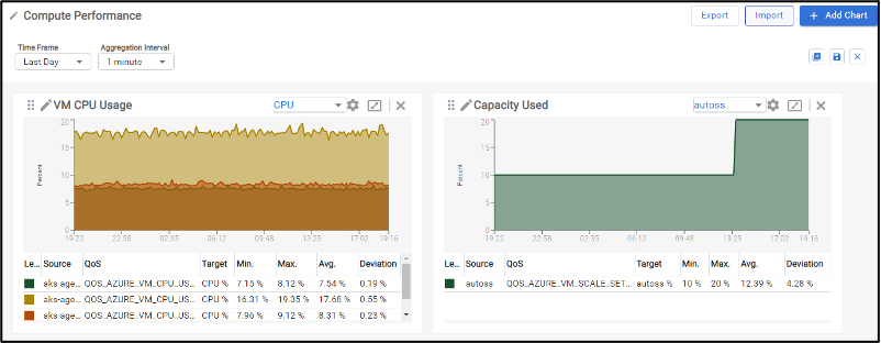 Broadcom Enterprise Software Academy – Monitoring Azure and Your Entire Hybrid Infrastructure with DX UIM