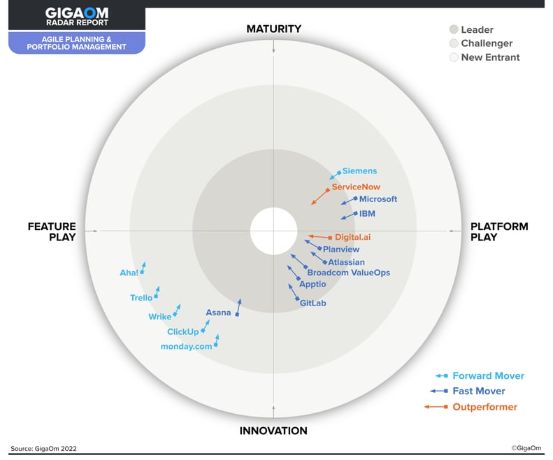 ESD_FY2022_Academy-Blog_Broadcom-Named-Agile-PPM-Leader_figure_01-Aug-29-2022-08-15-36-58-PM