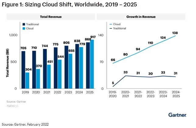 Broadcom Enterprise Software Academy – Do you have your hybrid cloud strategy all figured out?