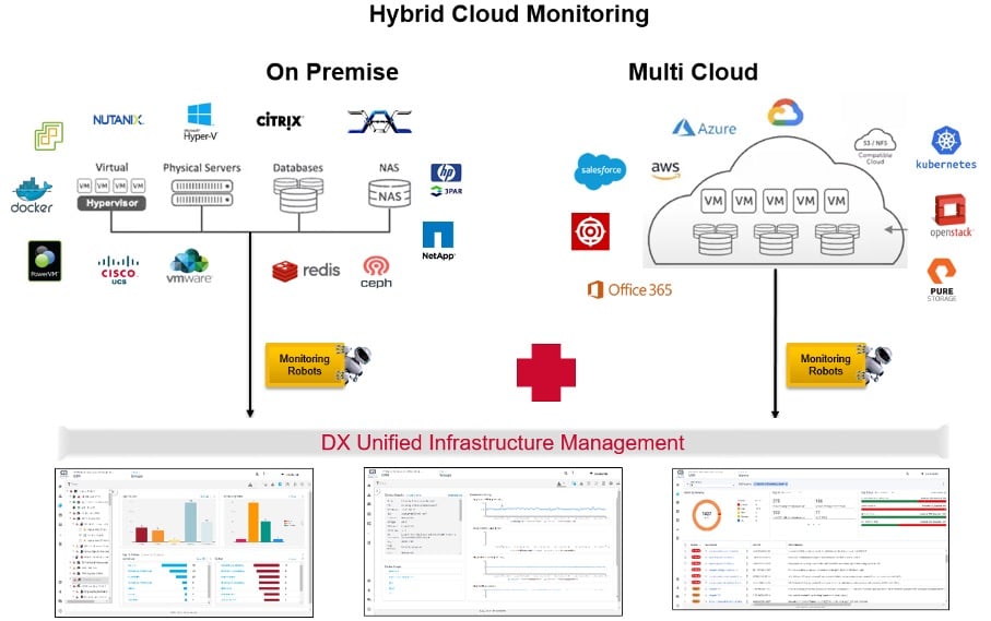 Broadcom Enterprise Software Academy – Do you have your hybrid cloud strategy all figured out?