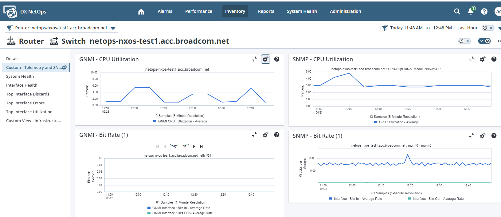 Telemetry-powered insights enables real-time visibility into network bursts and utilization.