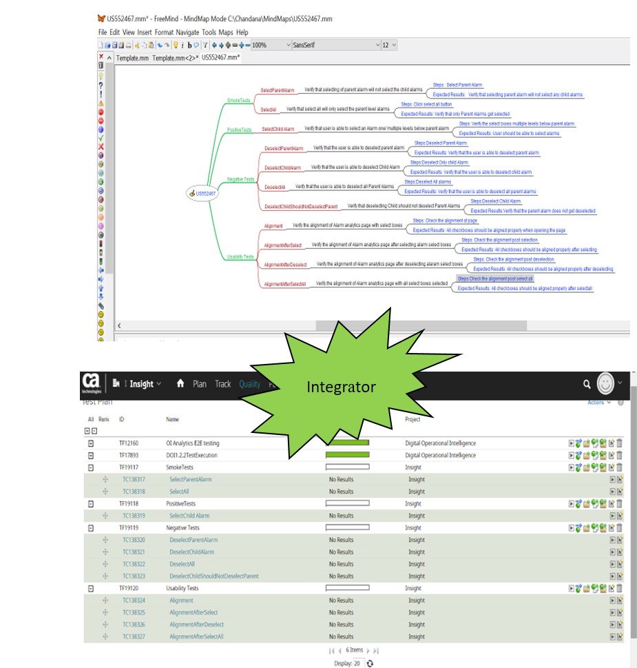 ESD_FY21_Academy-Blog.Effective Test Case Development Using Mind Maps.Figure_10