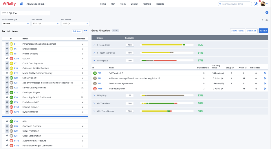 Rally Software can help you understand your capacity in order to plan the right amount of work.