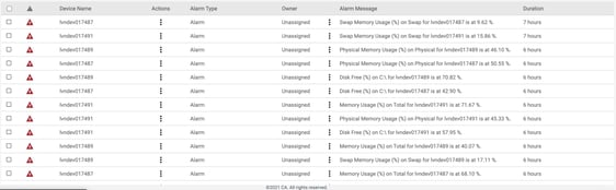 ESD_FY21_Academy-Blog_Server Monitoring and Alarm Noise Reduction_Figure_02-May-25-2022-02-47-32-55-PM