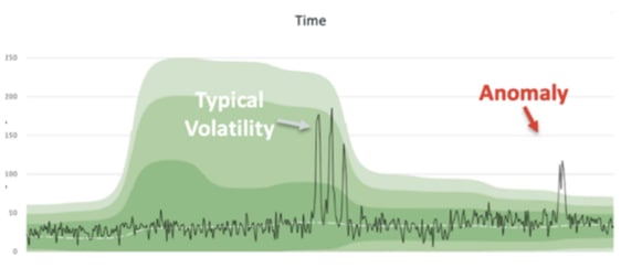 ESD_FY21_Academy-Blog_Server Monitoring and Alarm Noise Reduction_Figure_03-May-25-2022-02-47-31-13-PM