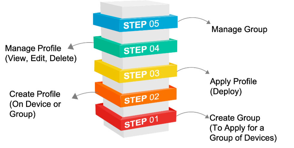 ESD_FY22_Academy-Blog.How to Scale with DX UIM Monitoring Configuration Service Part 1- Introduction.Figure 1