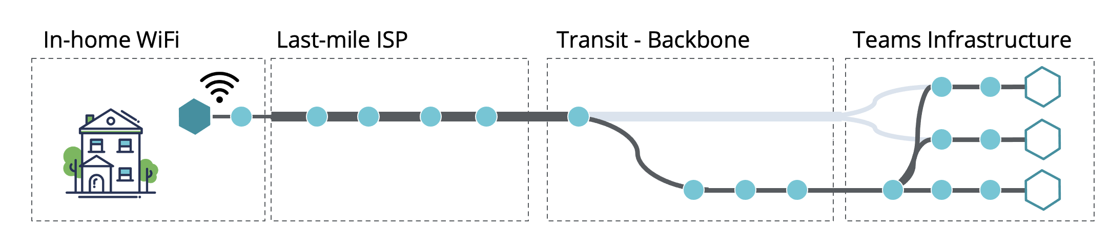 ESD_FY22_Academy-Blog.Hybrid Network Triage For The New Enterprise Network.Figure 1