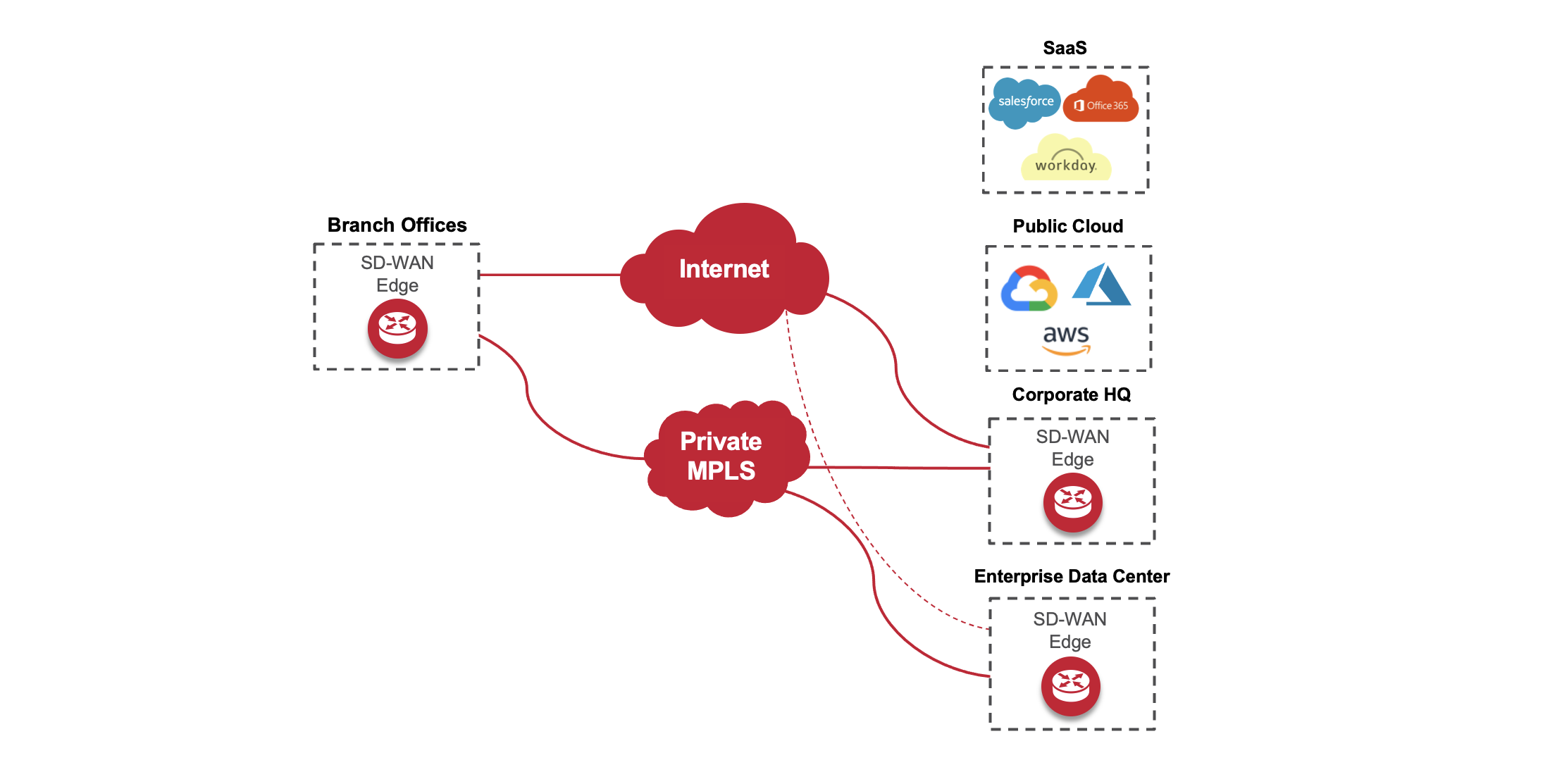 ESD_FY22_Academy-Blog.Innovate at Speed With DX NetOps 22-2 Network Monitoring Software.Figure 1
