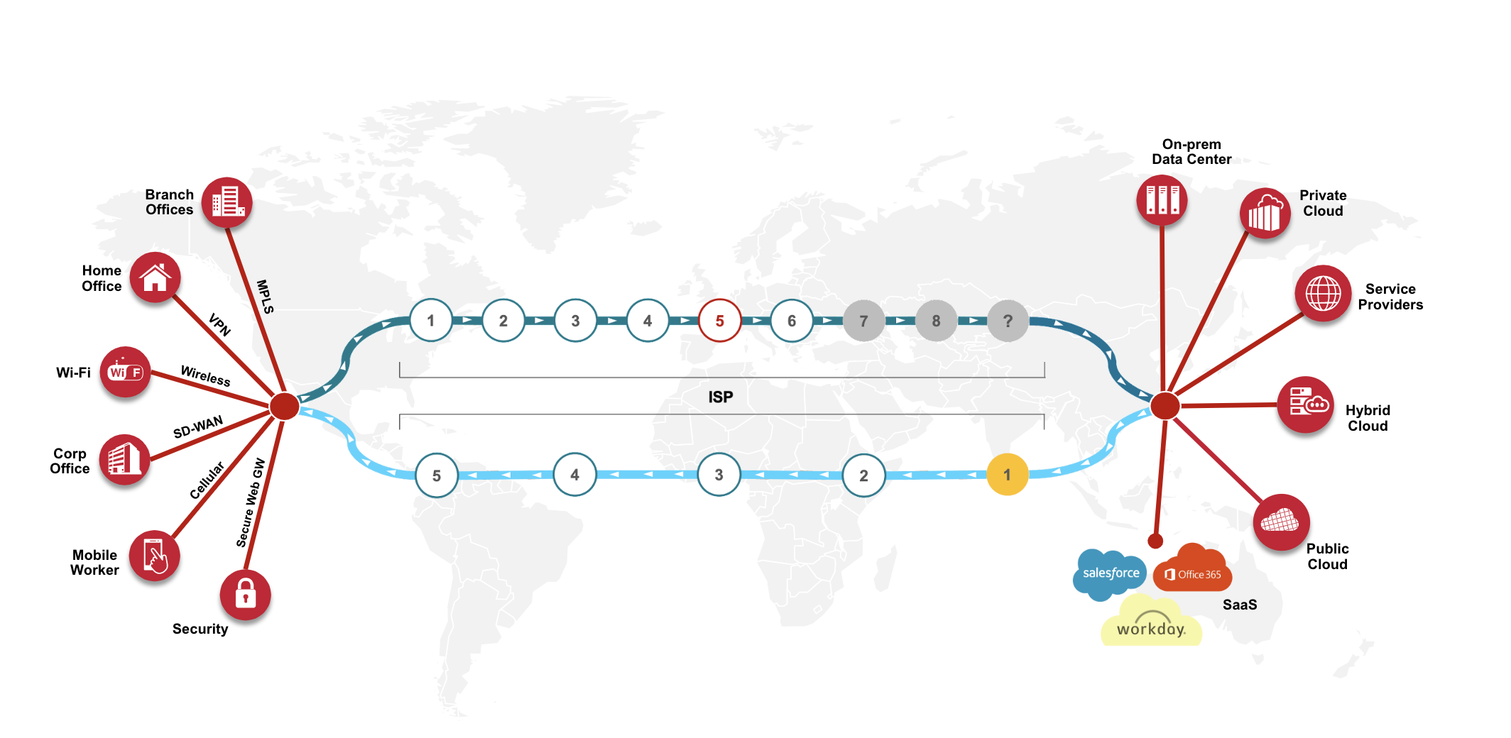 ESD_FY22_Academy-Blog.Operationalizing Experience in the New Enterprise Network.Figure 1