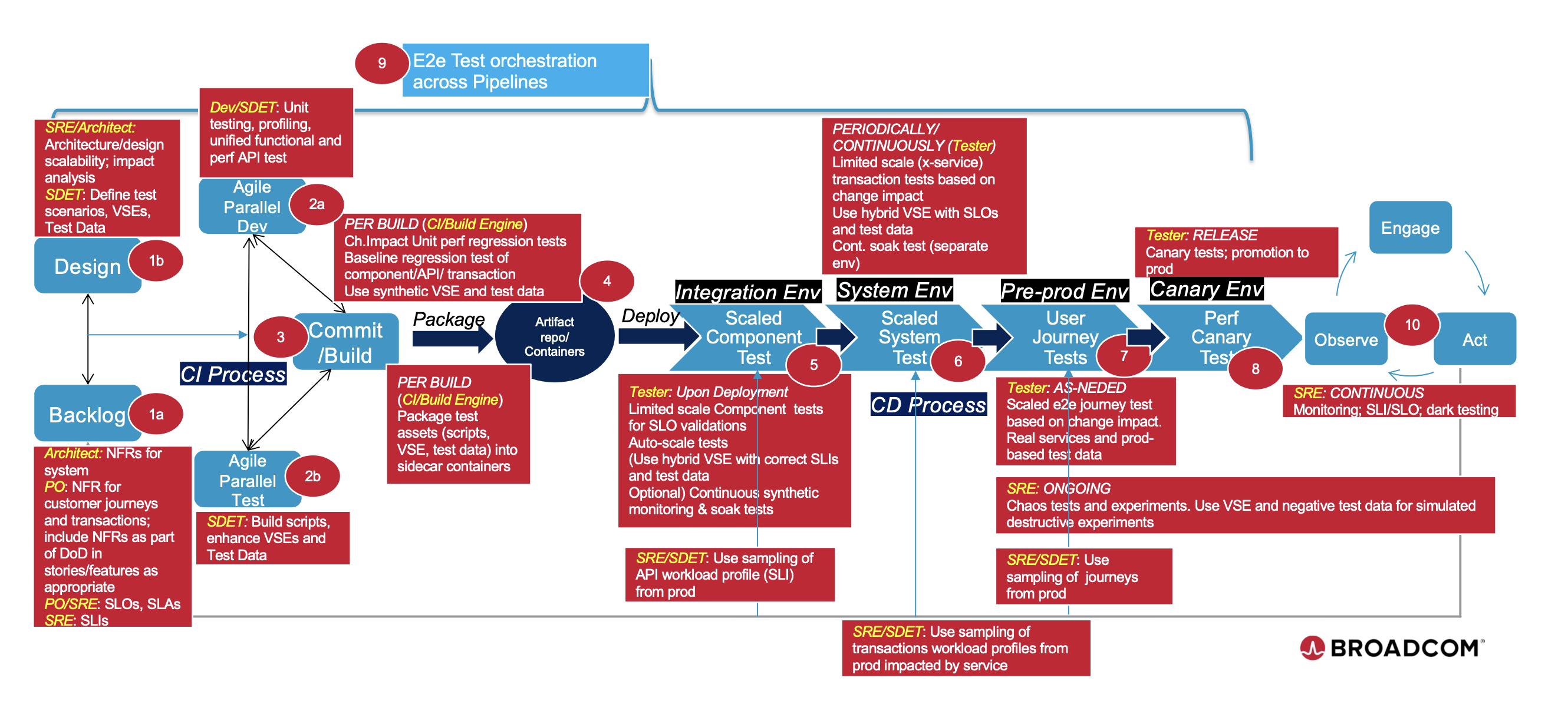 ESD_FY22_Academy-Blog.Optimize Continuous Delivery of Microservices Applications with Continuous Performance Testing.Figure 10