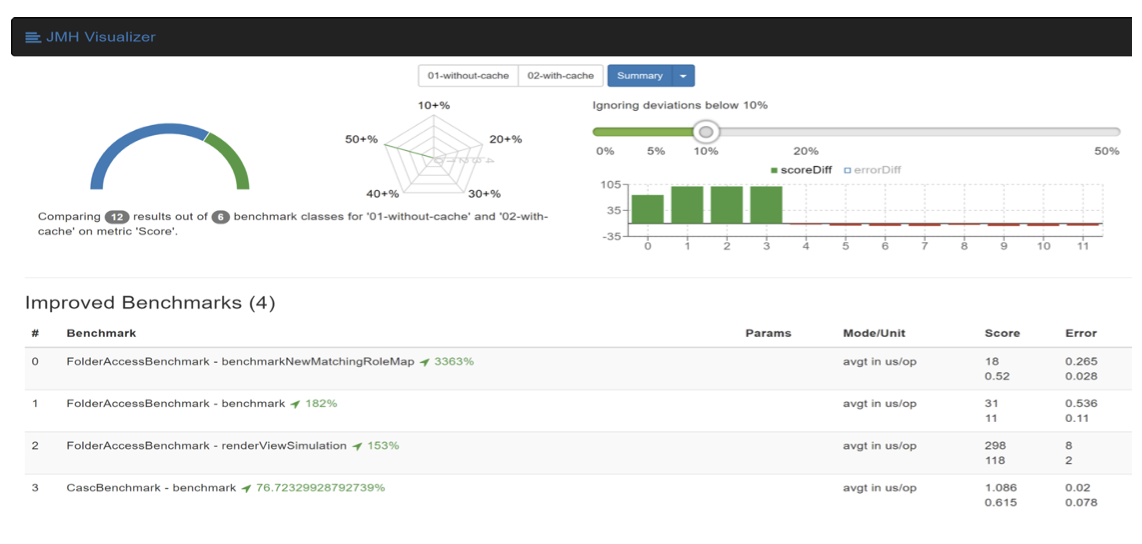 ESD_FY22_Academy-Blog.Optimize Continuous Delivery of Microservices Applications with Continuous Performance Testing.Figure 12