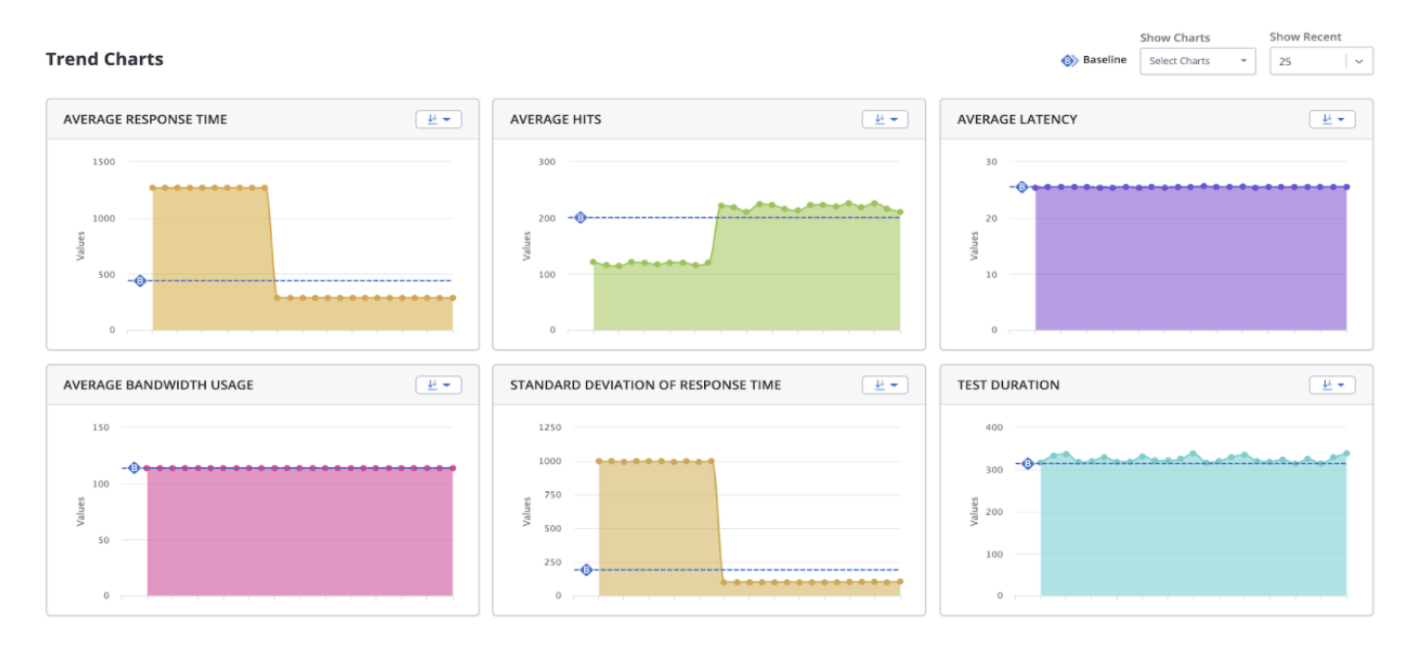 ESD_FY22_Academy-Blog.Optimize Continuous Delivery of Microservices Applications with Continuous Performance Testing.Figure 13