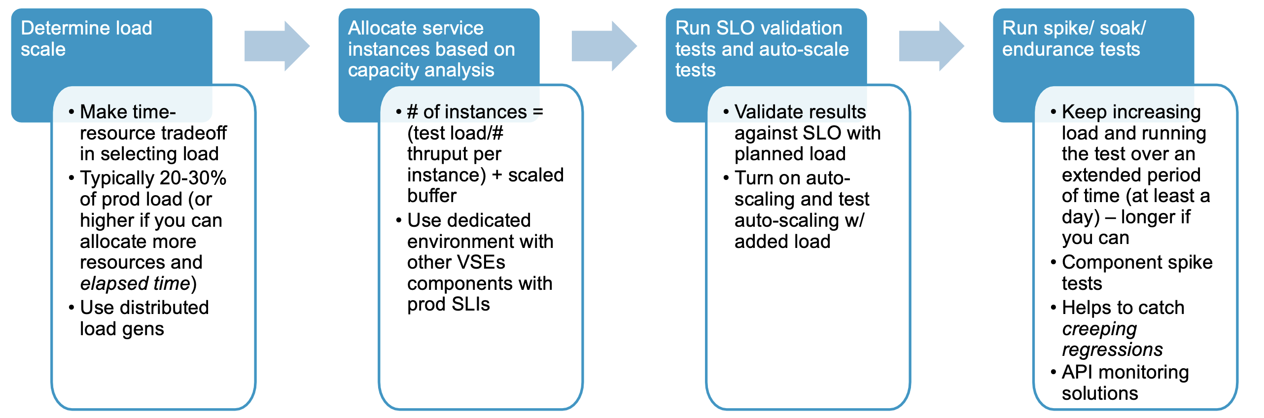 ESD_FY22_Academy-Blog.Optimize Continuous Delivery of Microservices Applications with Continuous Performance Testing.Figure 14