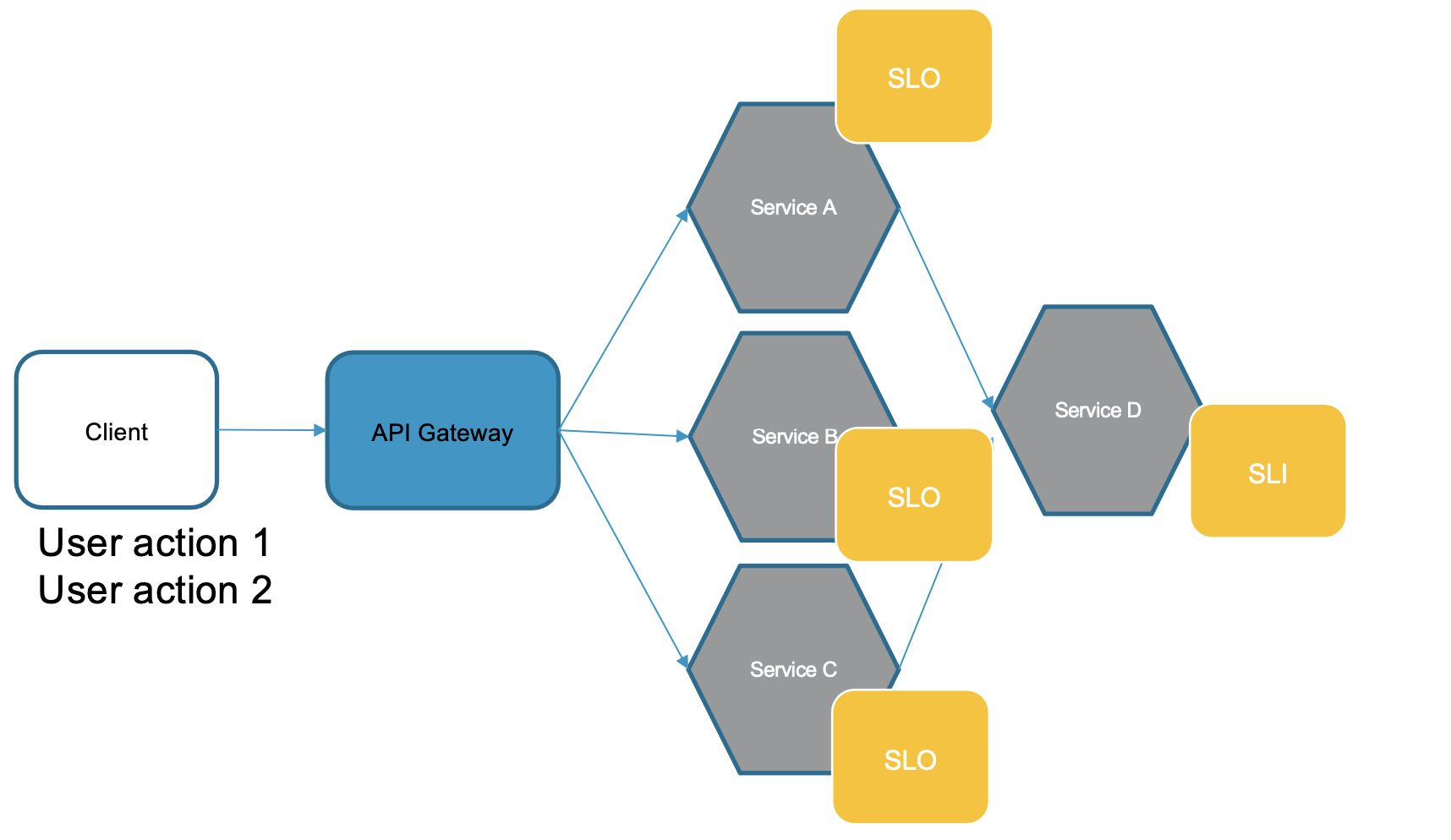 ESD_FY22_Academy-Blog.Optimize Continuous Delivery of Microservices Applications with Continuous Performance Testing.Figure 17