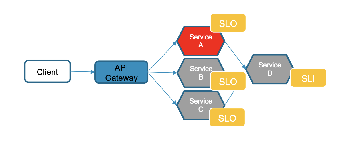 ESD_FY22_Academy-Blog.Optimize Continuous Delivery of Microservices Applications with Continuous Performance Testing.Figure 2