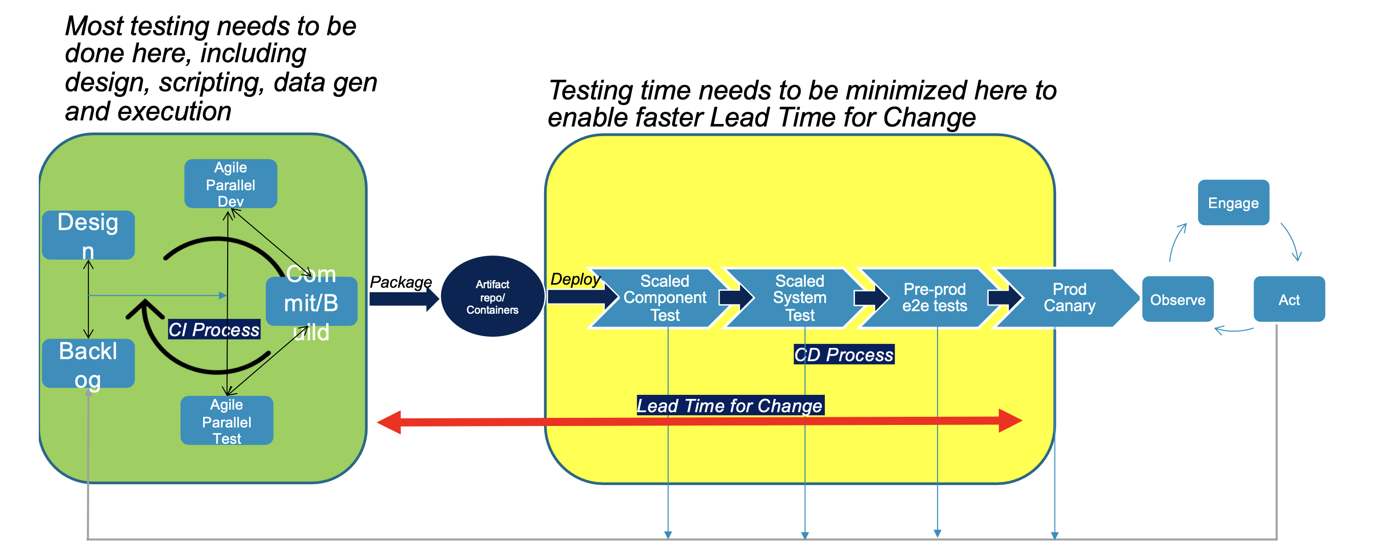 ESD_FY22_Academy-Blog.Optimize Continuous Delivery of Microservices Applications with Continuous Performance Testing.Figure 3