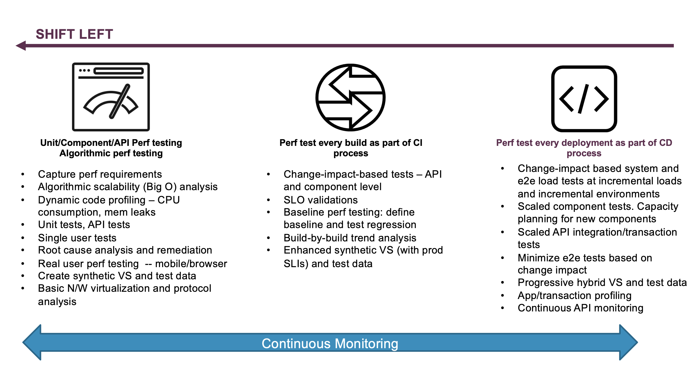 ESD_FY22_Academy-Blog.Optimize Continuous Delivery of Microservices Applications with Continuous Performance Testing.Figure 4