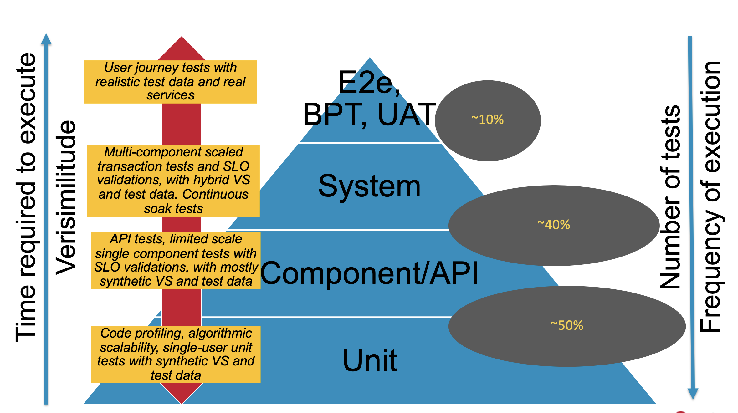 ESD_FY22_Academy-Blog.Optimize Continuous Delivery of Microservices Applications with Continuous Performance Testing.Figure 5