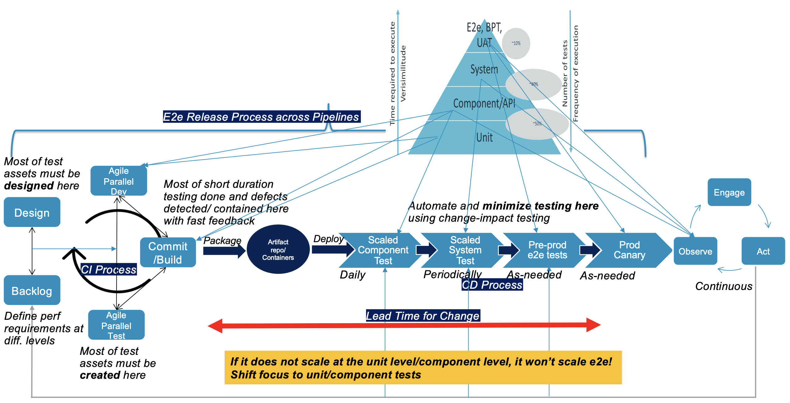 ESD_FY22_Academy-Blog.Optimize Continuous Delivery of Microservices Applications with Continuous Performance Testing.Figure 6