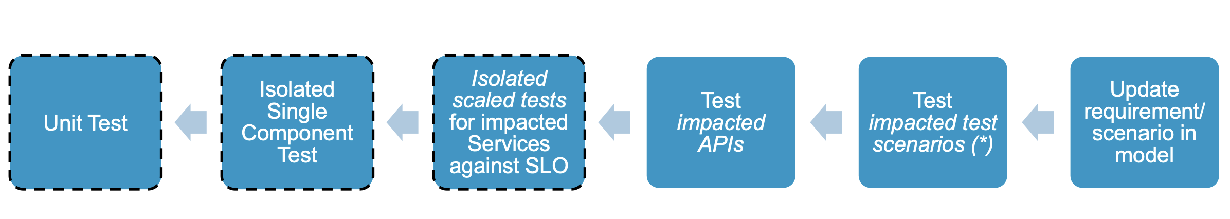 ESD_FY22_Academy-Blog.Optimize Continuous Delivery of Microservices Applications with Continuous Performance Testing.Figure 8