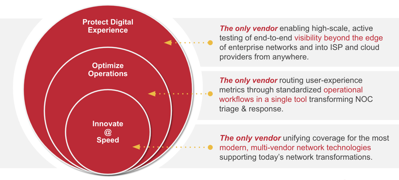 ESD_FY22_Academy-Blog_Tame the Internet with DX NetOps 22-2 Network Monitoring Software_Figure 1-3