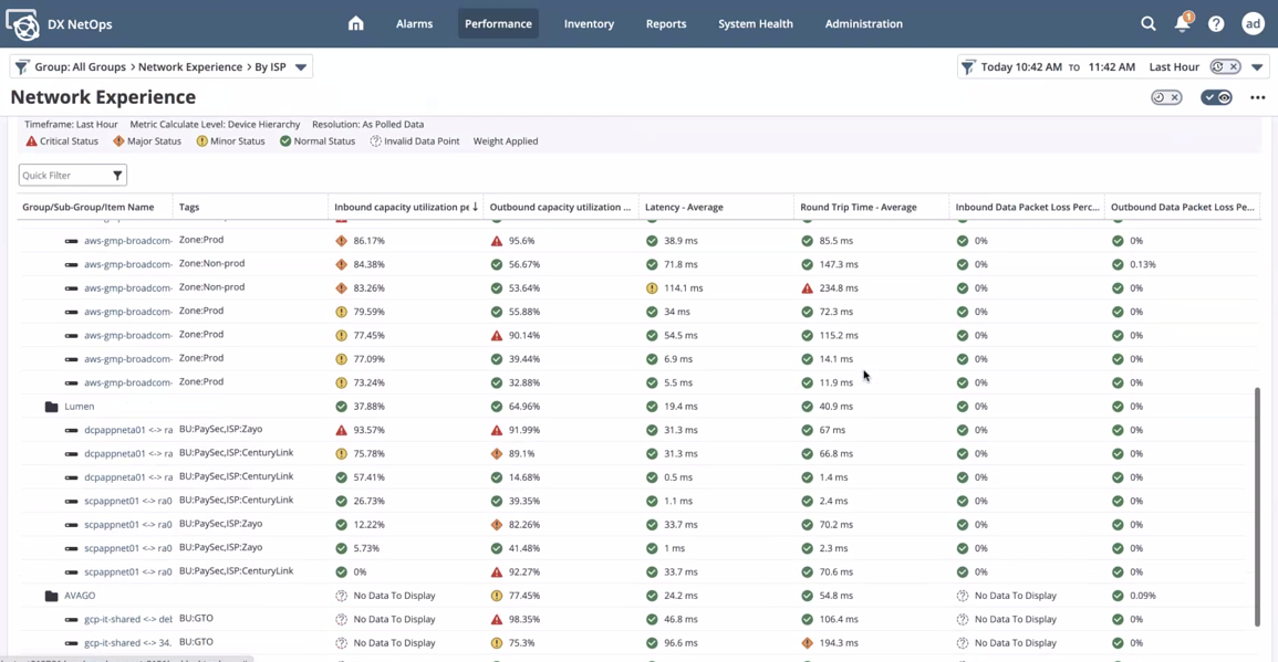 Tame the Internet with DX NetOps 22.2 Network Monitoring Software