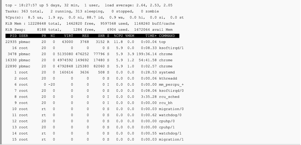 ESD_FY22_Academy-Blog.The Delicate Art of Monitoring Kubernetes.Figure 1