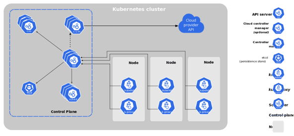 ESD_FY22_Academy-Blog_The Delicate Art of Monitoring Kubernetes_Figure 2-Jul-20-2022-06-38-46-10-PM-1