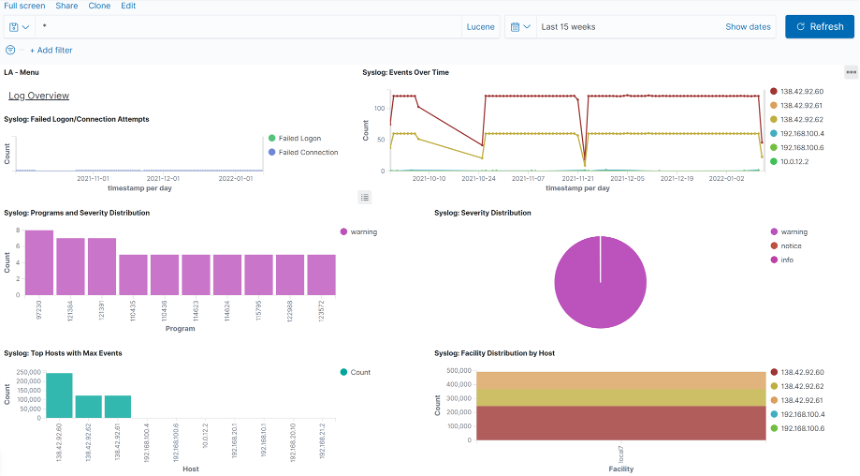 Latest Release of Our Network Monitoring Software Delivers AI-Driven ...