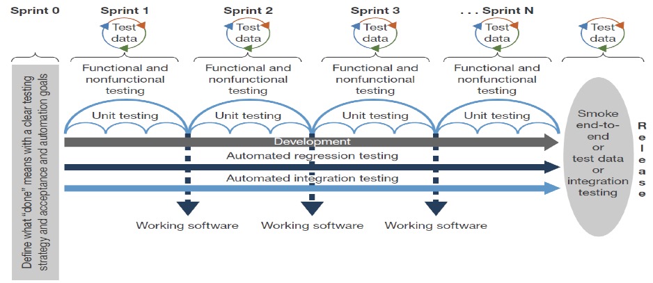 Broadcom Enterprise Software Academy - Optimizing Continuous Testing with Continuous Test Data Management