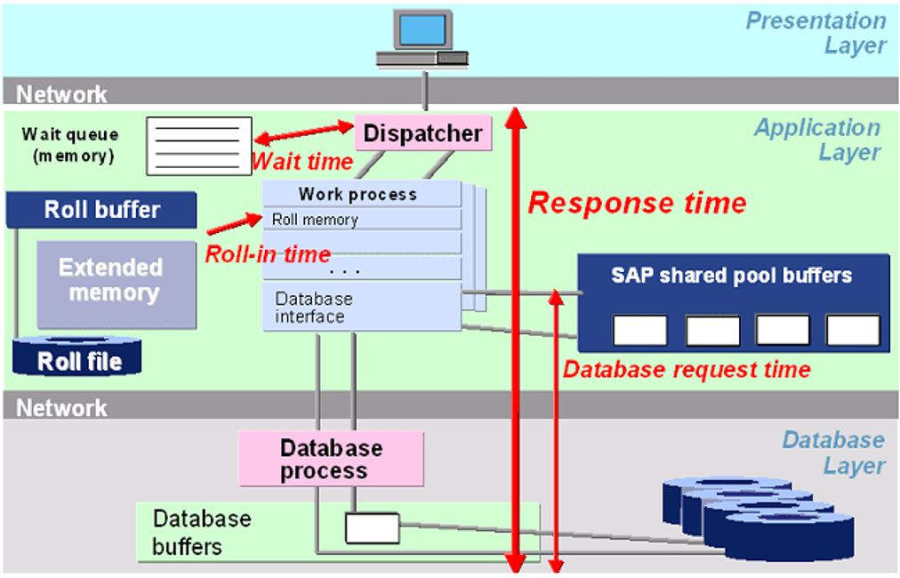 ESD_FY2021_Academy-Blog-Ensuring-Your-SAP-Infrastructure-Runs-at-Lightning-Speed.figure_04