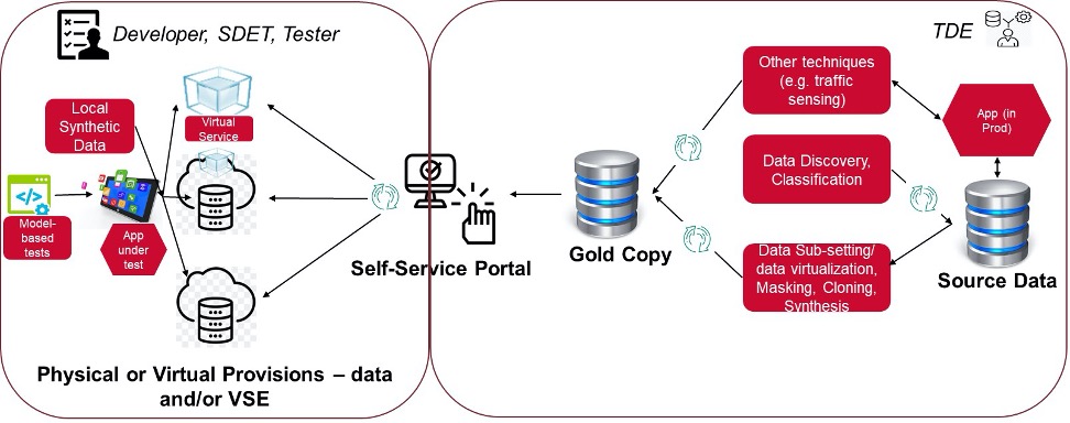 Broadcom Enterprise Software Academy - Optimizing Continuous Testing with Continuous Test Data Management