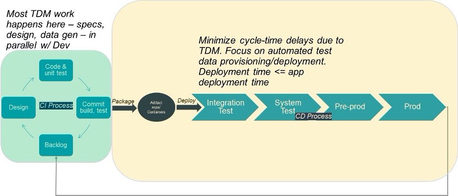 Broadcom Enterprise Software Academy - Optimizing Continuous Testing with Continuous Test Data Management