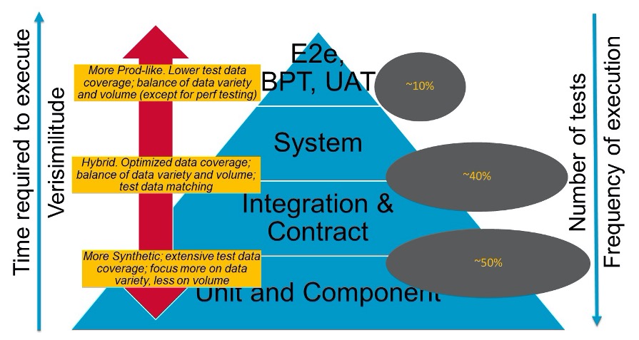 Broadcom Enterprise Software Academy - Optimizing Continuous Testing with Continuous Test Data Management