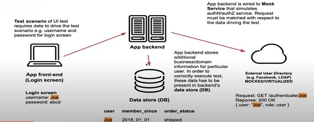 Broadcom Enterprise Software Academy - Optimizing Continuous Testing with Continuous Test Data Management