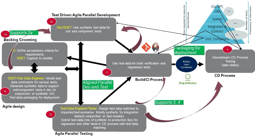 Broadcom Enterprise Software Academy - Optimizing Continuous Testing with Continuous Test Data Management