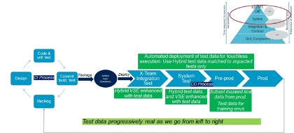 Broadcom Enterprise Software Academy - Optimizing Continuous Testing with Continuous Test Data Management