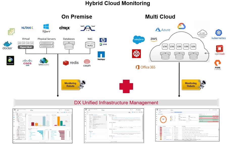 Do You Have Your Hybrid Cloud Strategy All Figured Out?