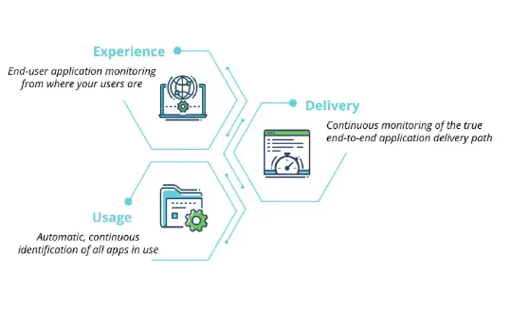 ESD_FY22_Academy-Blog.In Digital Transformation, Don’t Overlook the User Experience.Figure 1